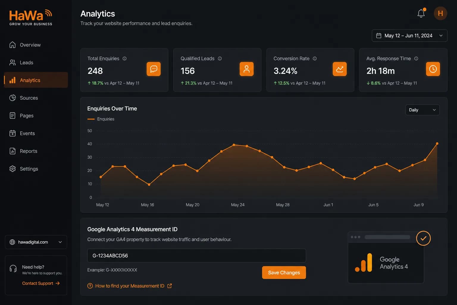 HaWa analytics panel with lead stats and GA4 field