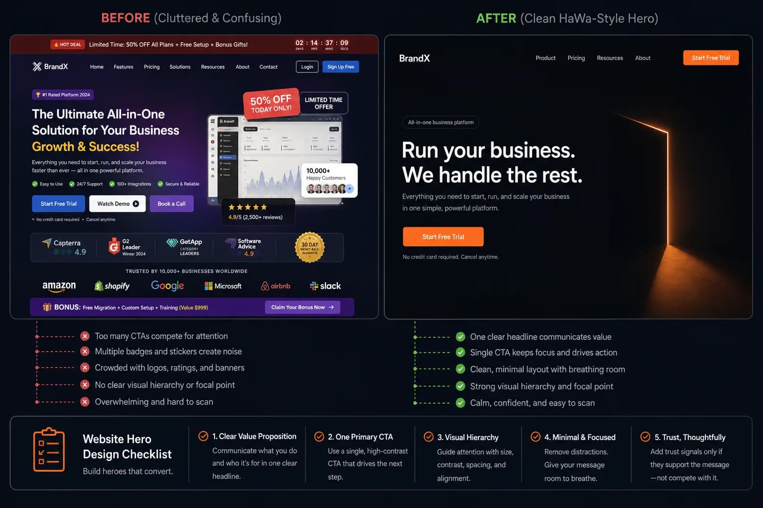 Crowded website hero compared with a clean single-CTA hero